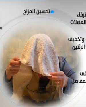 5️⃣🌀الاستنشاق للجيوب الانفية و حساسية الصدر